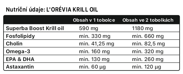LORÉVIA KRILL OIL-nutricni-hodnoty